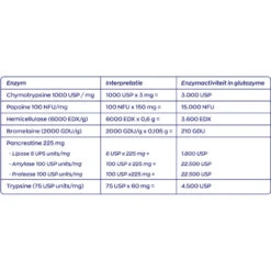 Vitakruid Glutazyme Enzymen 10 Vitakruid Glutazyme Enzymen -Plein Winkel 1023997 5