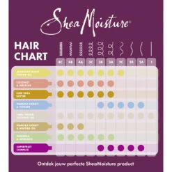 Shea Moisture Manuka Honey & Mafura Oil Intensive Hydration Masker -Plein Winkel 1049798 4
