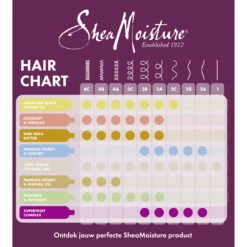 Shea Moisture Jamaican Black Castor Oil Strenghten & Restore Treatement Masker -Plein Winkel 1049811 4